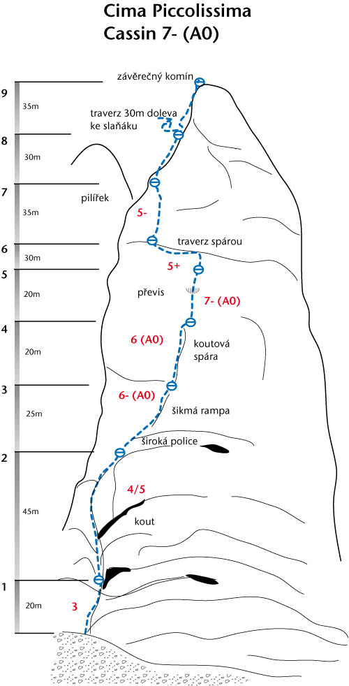 Cima Piccolissima, Cassinova cesta