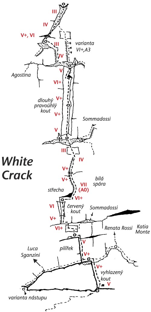 Monte Colodri, White Crack-schéma