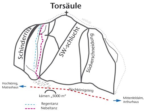 Torsäule, zákres cest Nebeltanz a Regentanz