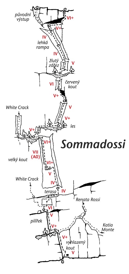Monto Colodri, Somadossi schéma
