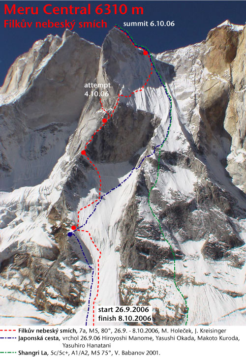 Mt. Meru Central, zákresy cest