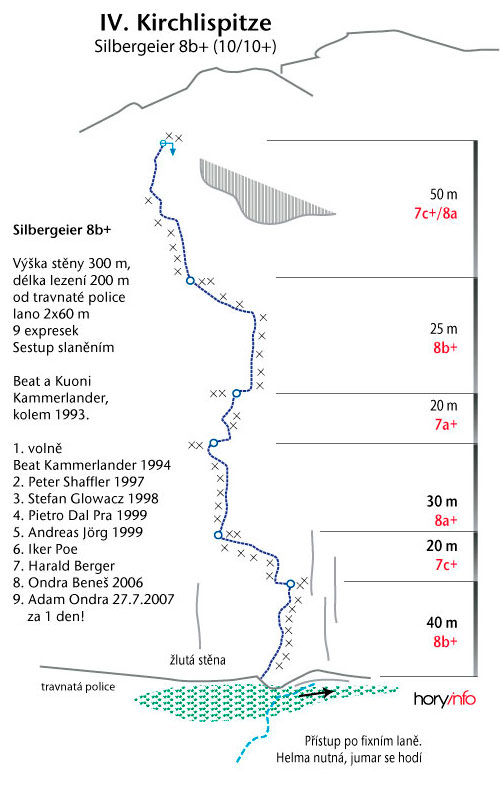 Silbergeier - topo, kresba P. Jandík