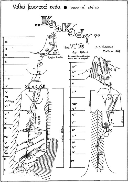 Kaskády, schéma cesty, kresba Michal Coubal