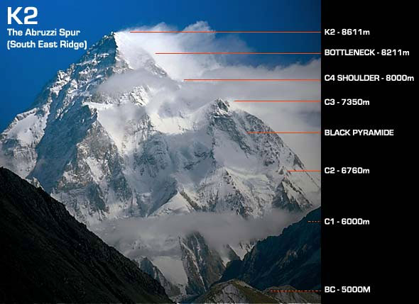 K2 - Abruzziho žebro