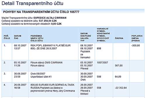 Výňatek z účtu expedice altaj Cimrman Výňatek z účtu expedice altaj Cimrman