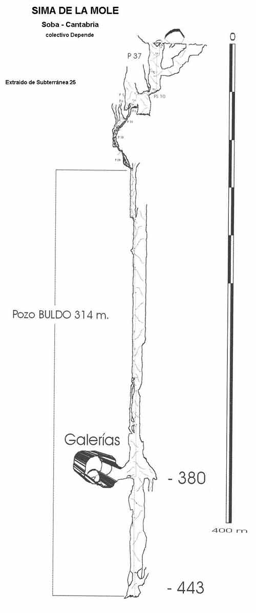 Pozo Buldo -314m / Cantabria