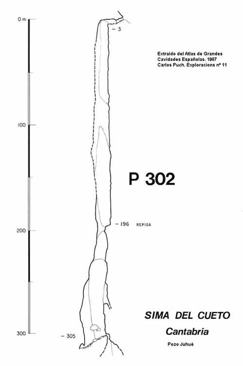 Pozo Johué -302m / Cantabria