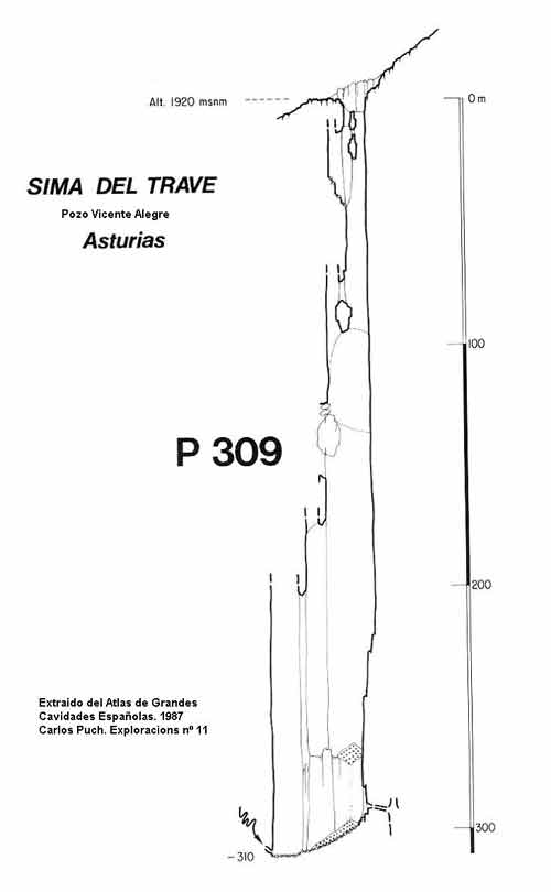 Pozo Vicente Alegre -309m / Asturias - (Climbing in Darkness)