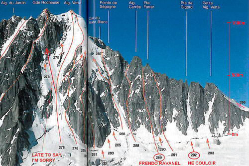 Pohled z ledovce Argentiere. Zprava přístup z lanovky. Zdroj: MONT BLANC CLIMBS: SNOW, ICE AND MIXED VOLUME 1 Damilano 2004