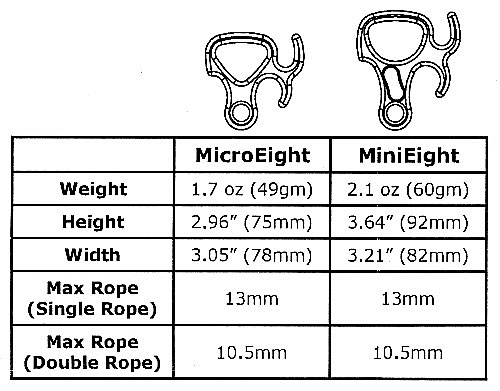 Rock Exotica MiniEight a MicroEight - parametry