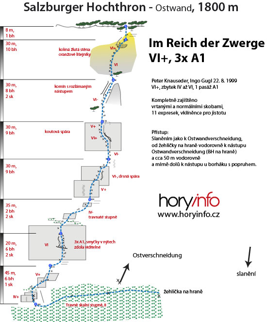 Im Reich der Zwerge - topo
