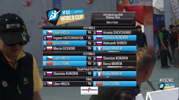 Výsledky rychoti Wujiang