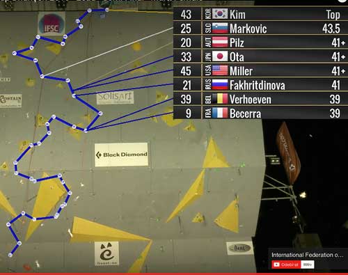 Semifinále ženy