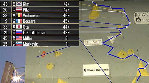 Výsledky finále žen