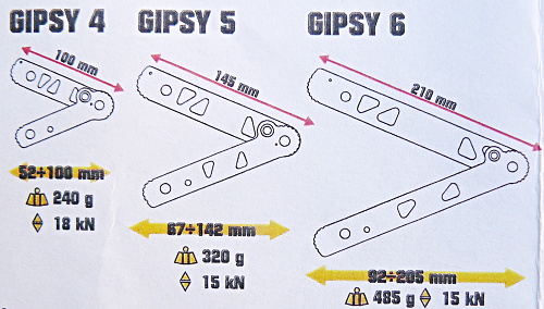 Gipsy