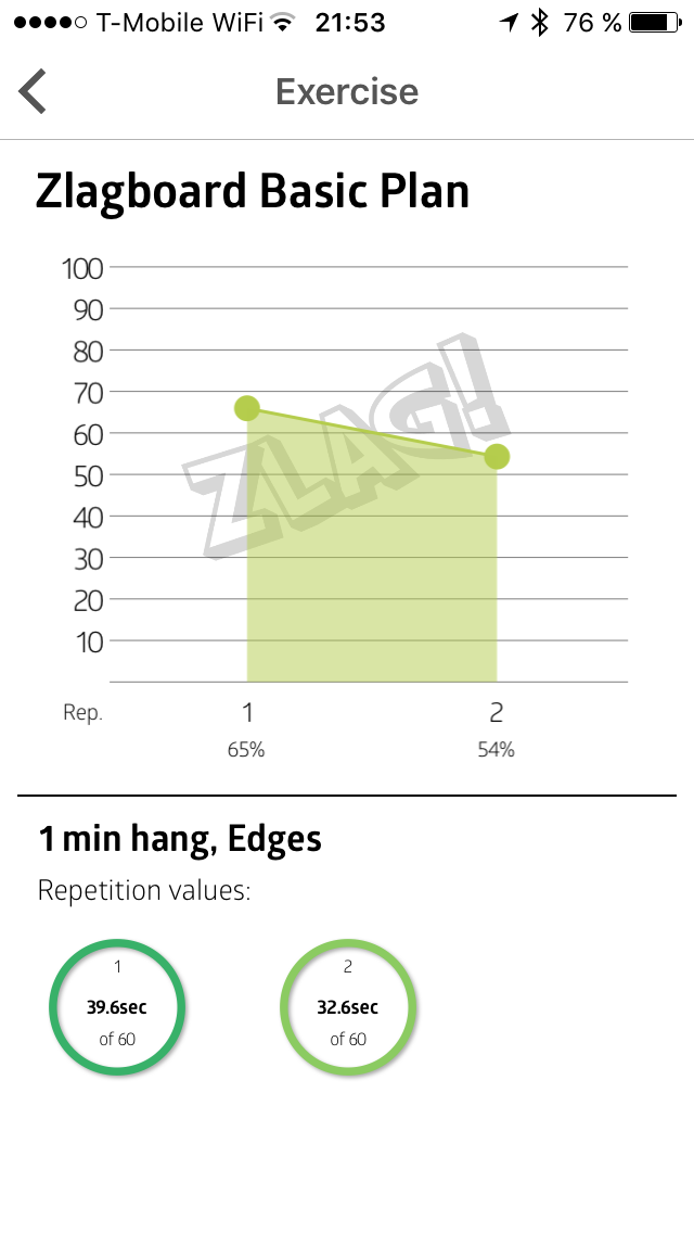 Výsledek dvou sérií minutového visu na 3cm Edges